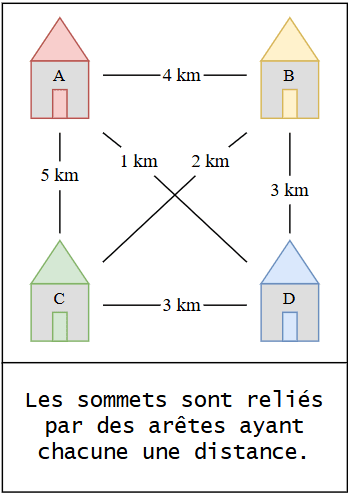Voyageur de commerce 1