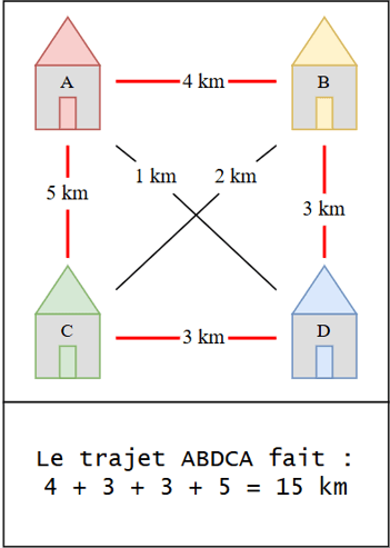 Voyageur de commerce 2