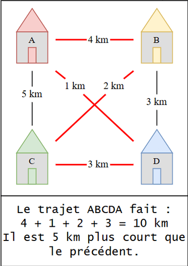 Voyageur de commerce 3